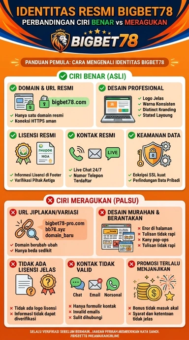 Kanal Resmi Bigbet78 untuk Pengguna Android Indonesia